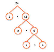 Factor Generator